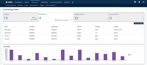 fundraising event management software|affordable fundraising software.